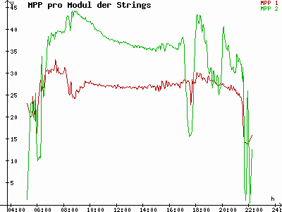 Grafik 2023-07-08