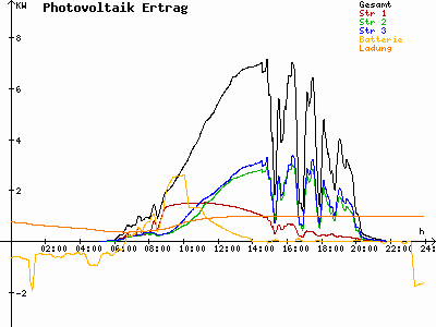 Grafik 2023-07-08