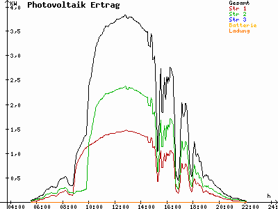 Grafik 2023-07-08