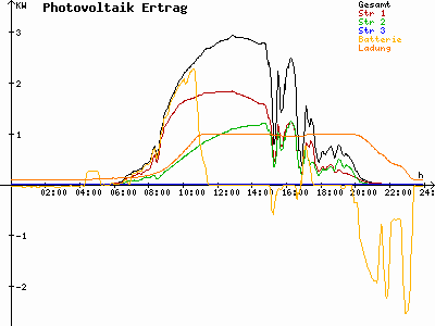 Grafik 2023-07-08