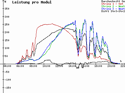 Grafik 2023-07-08
