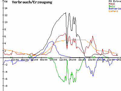 Grafik 2023-07-09