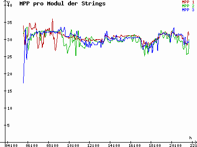 Grafik 2023-07-09