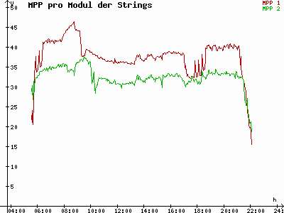 Grafik 2023-07-09