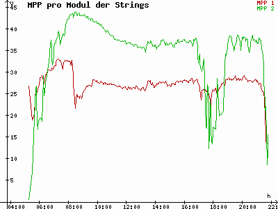 Grafik 2023-07-09