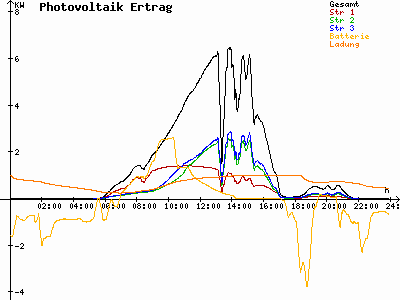 Grafik 2023-07-09