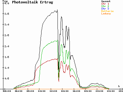 Grafik 2023-07-09