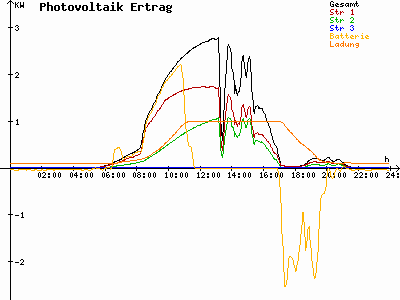 Grafik 2023-07-09