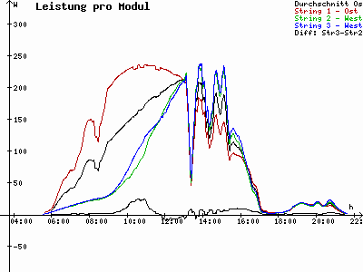 Grafik 2023-07-09