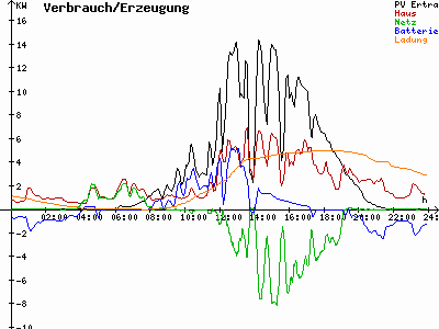 Grafik 2023-07-10