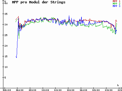 Grafik 2023-07-10