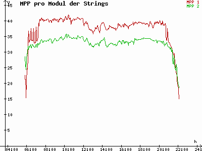 Grafik 2023-07-10