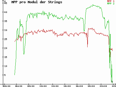 Grafik 2023-07-10