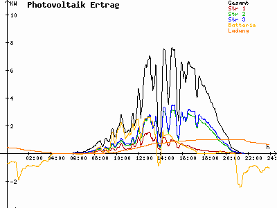 Grafik 2023-07-10