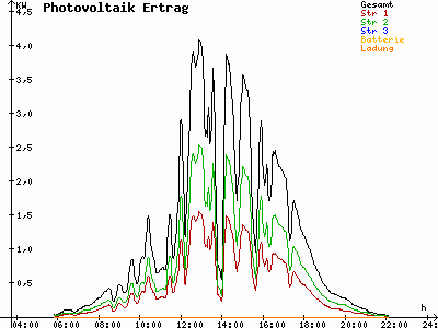 Grafik 2023-07-10
