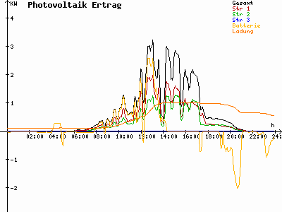 Grafik 2023-07-10