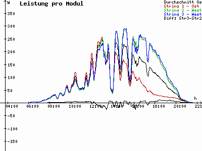 Grafik 2023-07-10