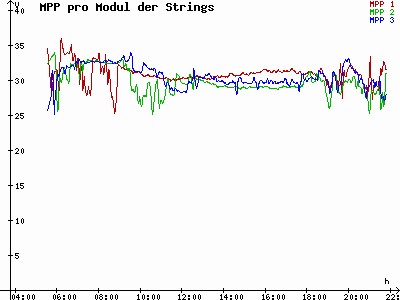 Grafik 2023-07-11