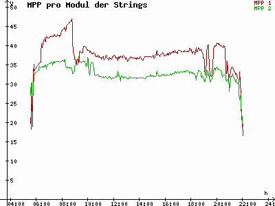 Grafik 2023-07-11