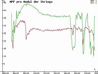 Grafik 2023-07-11