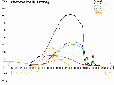 Grafik 2023-07-11