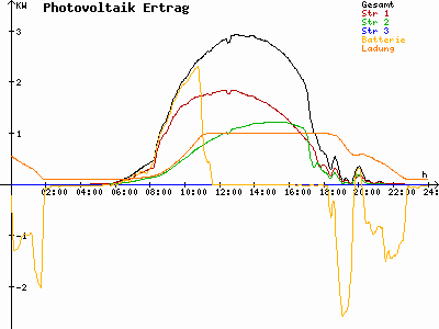 Grafik 2023-07-11