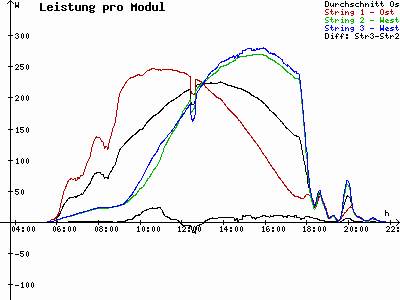Grafik 2023-07-11