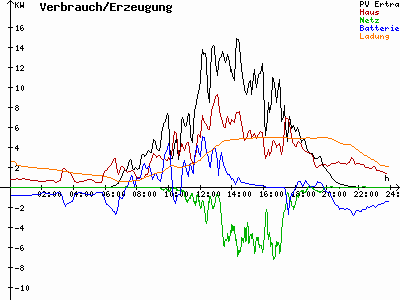 Grafik 2023-07-12