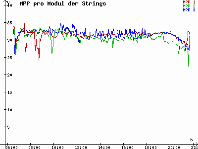 Grafik 2023-07-12