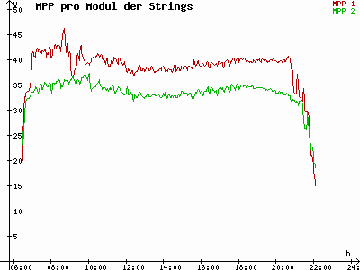 Grafik 2023-07-12