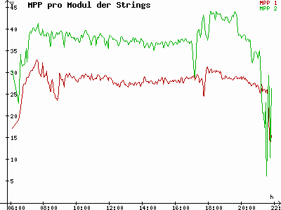 Grafik 2023-07-12