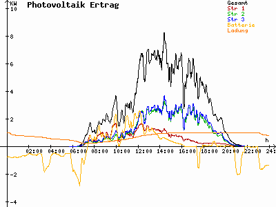 Grafik 2023-07-12