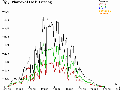 Grafik 2023-07-12