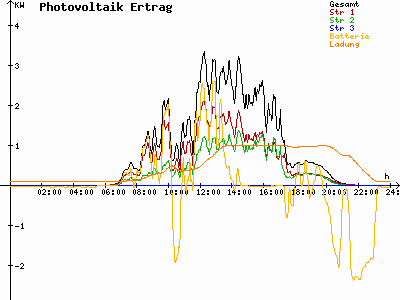Grafik 2023-07-12