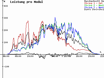 Grafik 2023-07-12