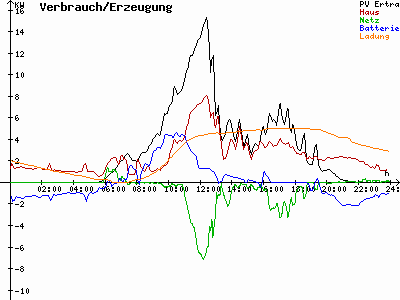 Grafik 2023-07-13