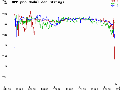 Grafik 2023-07-13