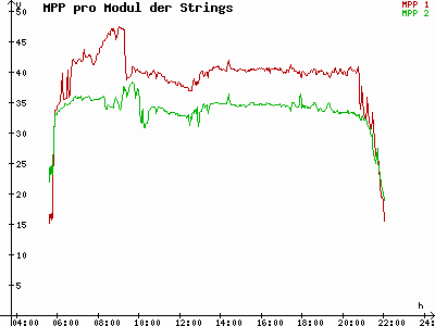 Grafik 2023-07-13