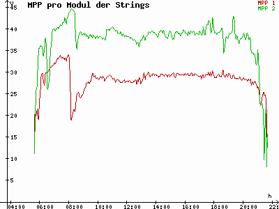 Grafik 2023-07-13