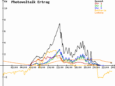 Grafik 2023-07-13