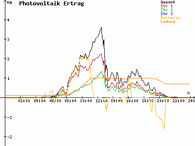 Grafik 2023-07-13