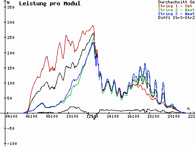 Grafik 2023-07-13