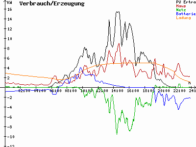 Grafik 2023-07-14