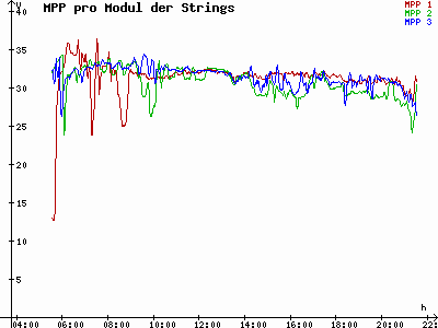 Grafik 2023-07-14