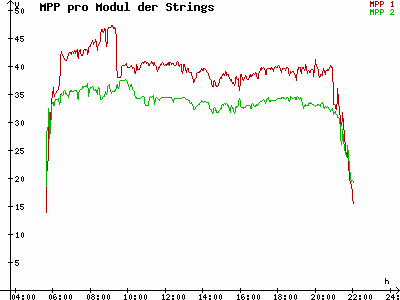 Grafik 2023-07-14