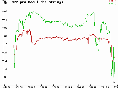 Grafik 2023-07-14