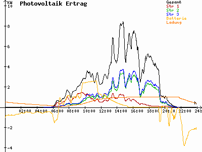 Grafik 2023-07-14