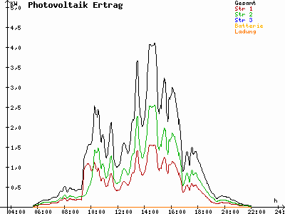 Grafik 2023-07-14