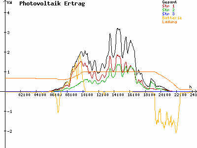Grafik 2023-07-14