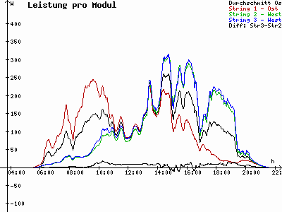 Grafik 2023-07-14